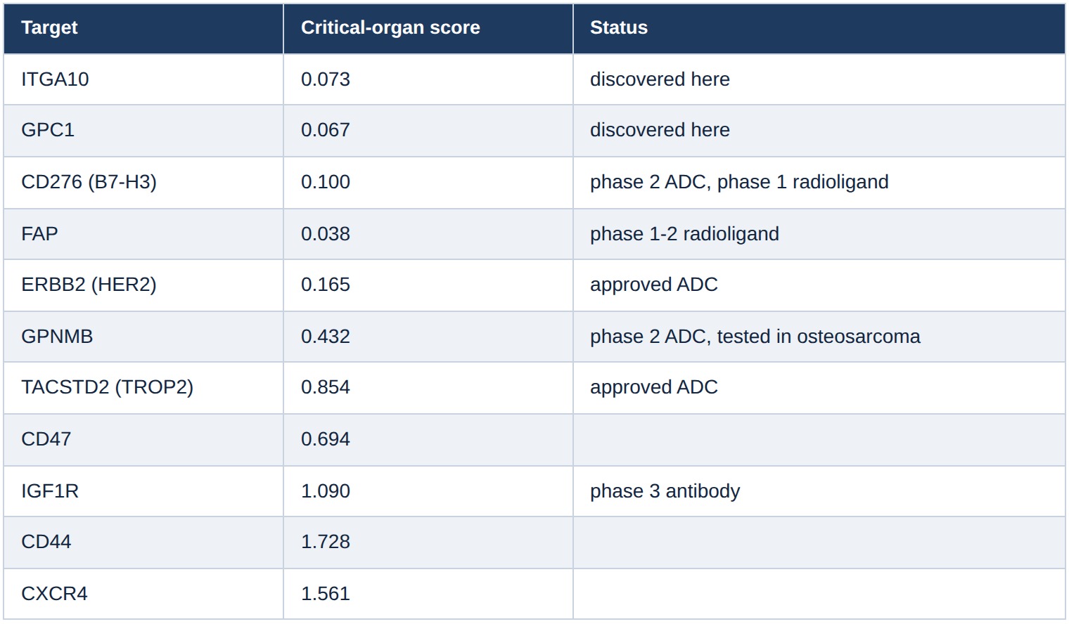 03_critical_organ_score.jpg