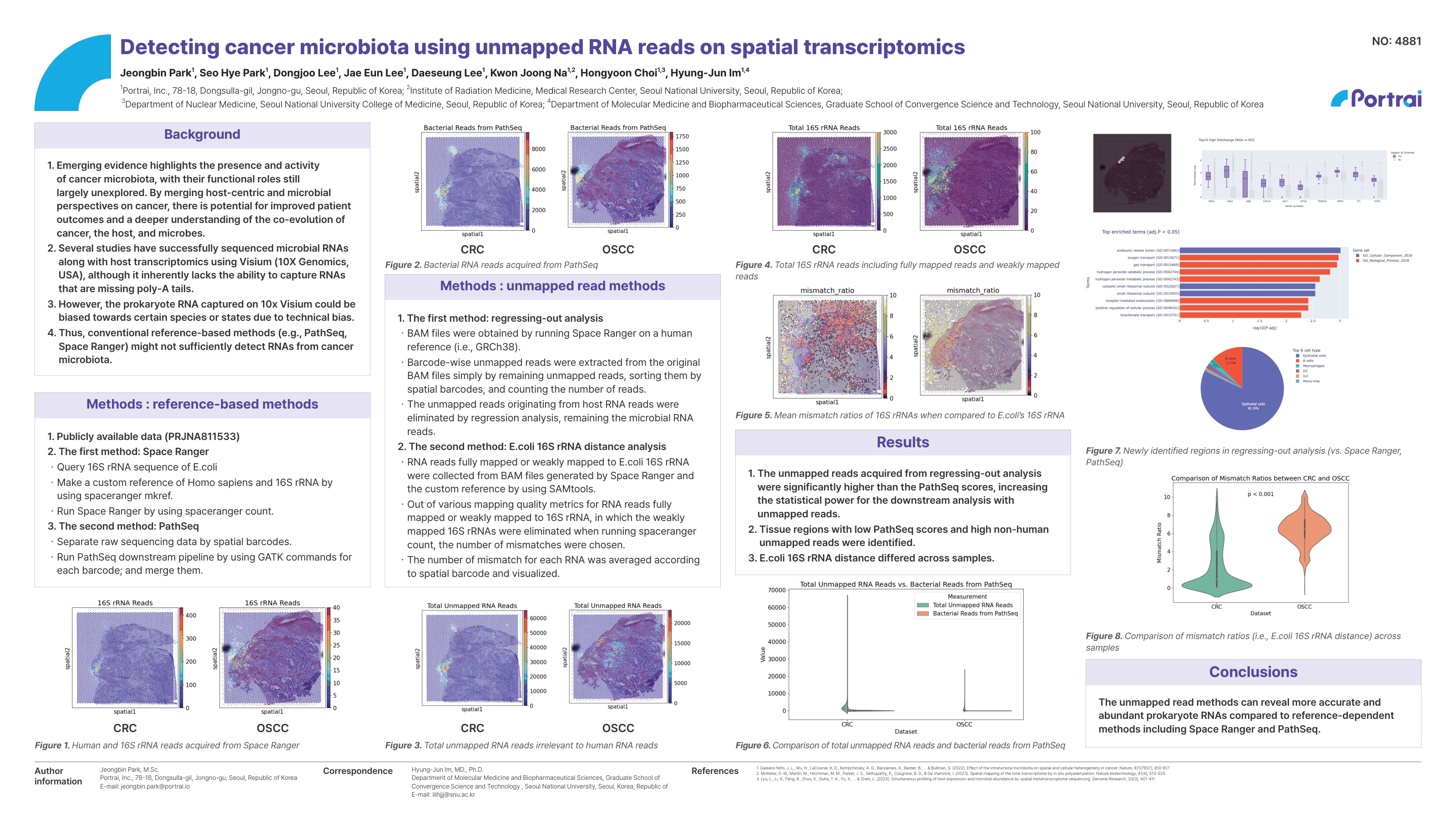 02_Cancer_Microbiota_Unmapped_RNA.png