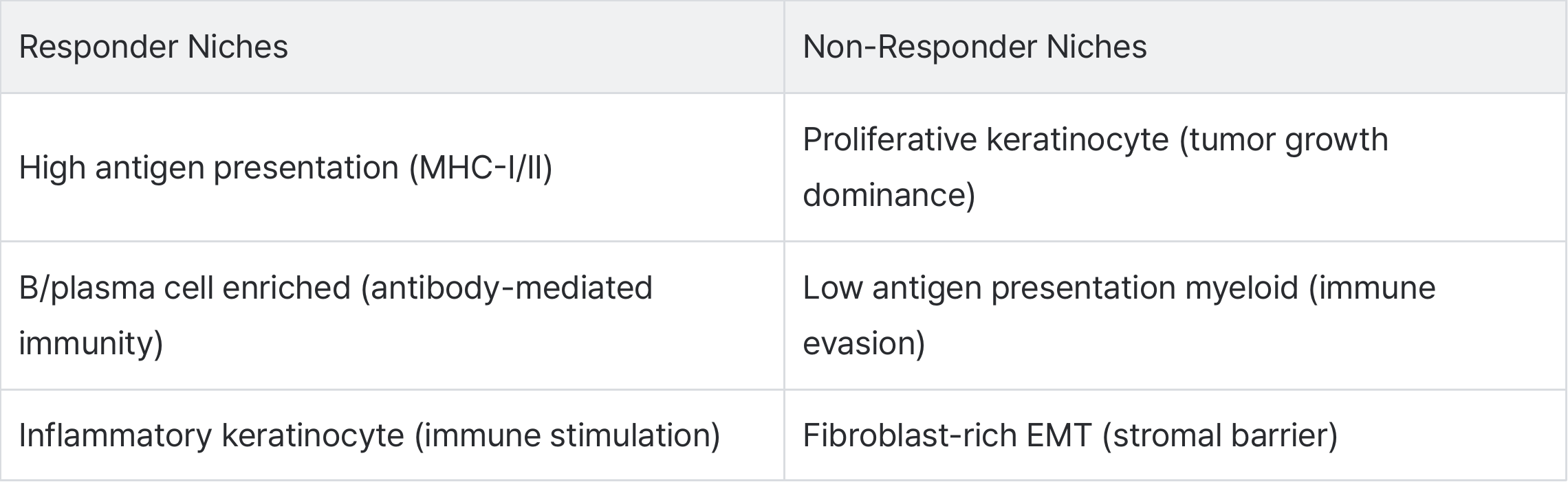 Niche_Comparison_EN.png
