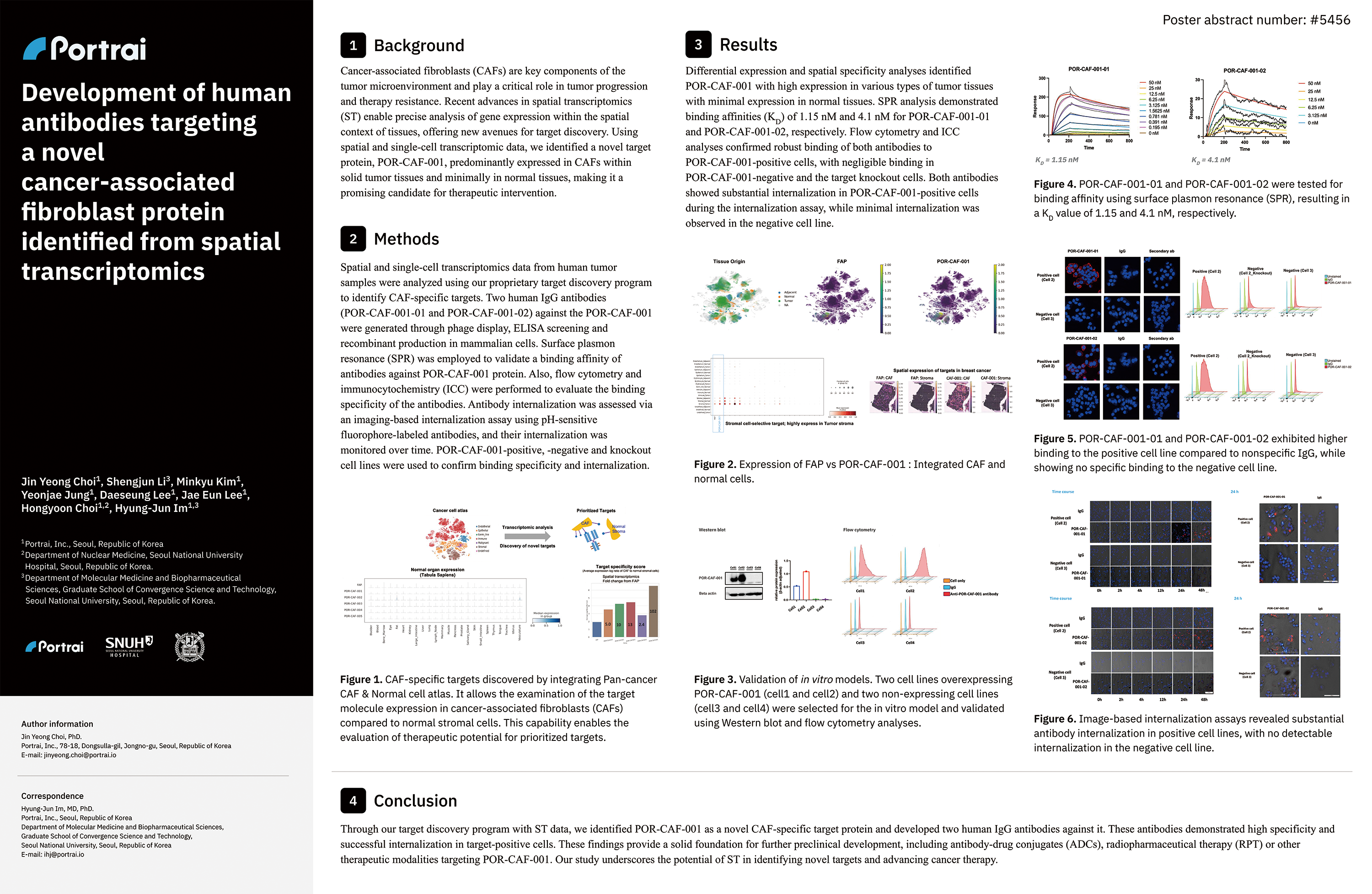 caf-targeting-antibodies-spatial-transcriptomics.png