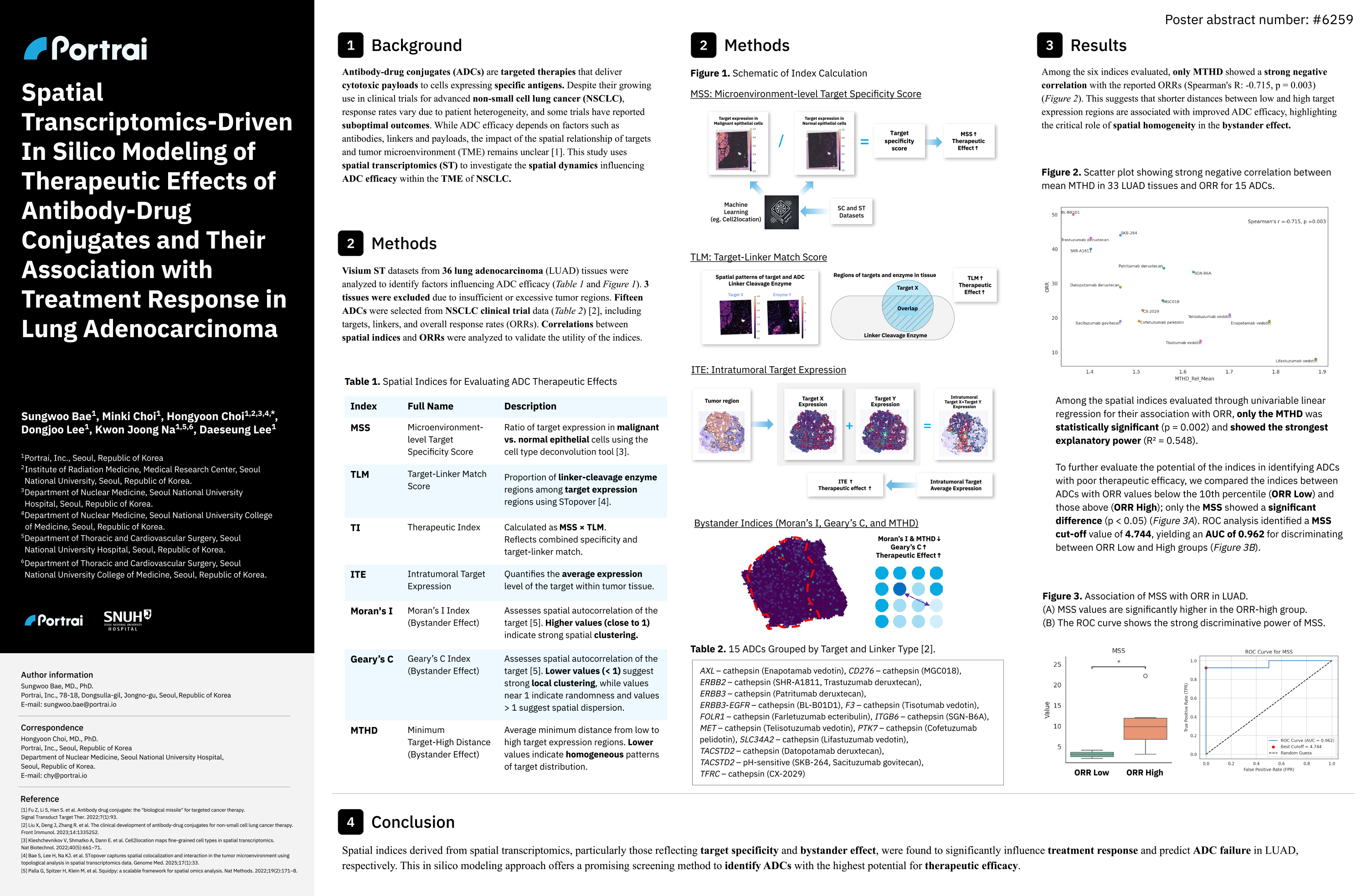lung-adc-in-silico-response.png