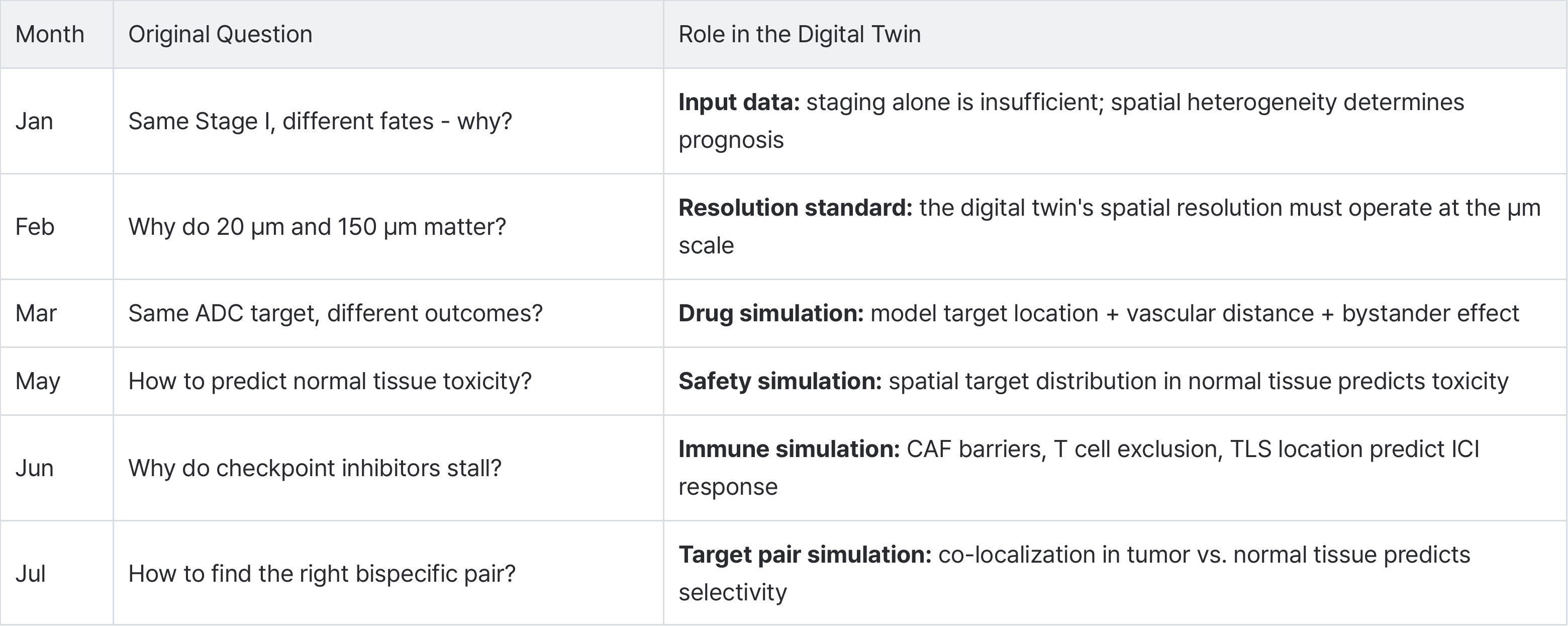 Digital_Twin_Roles_EN.png