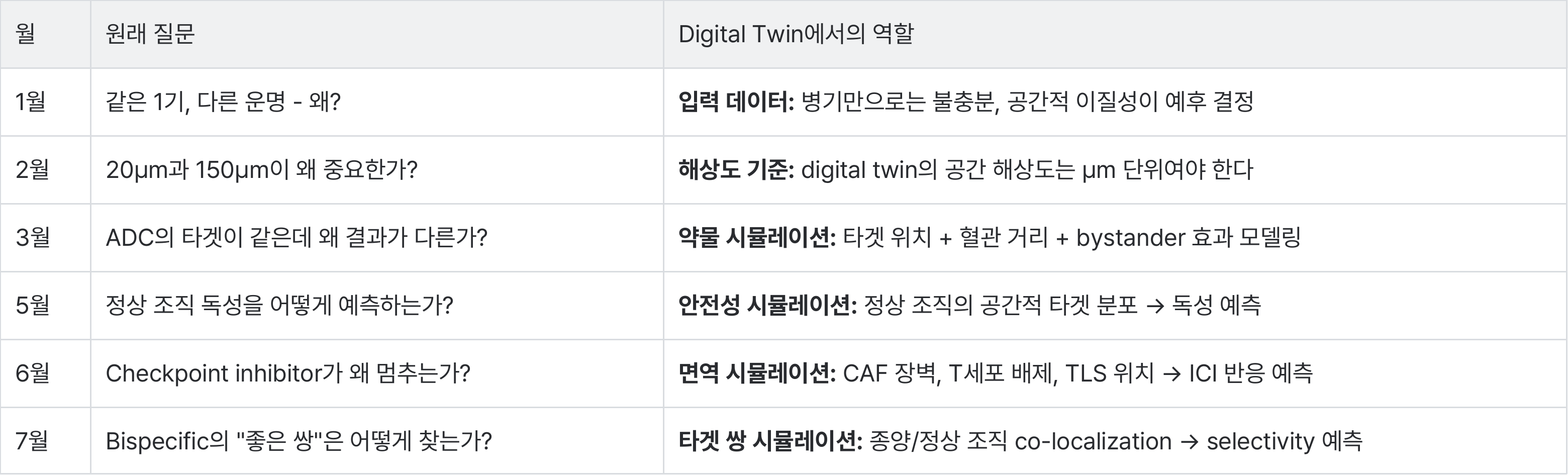 Digital_Twin_Roles.png