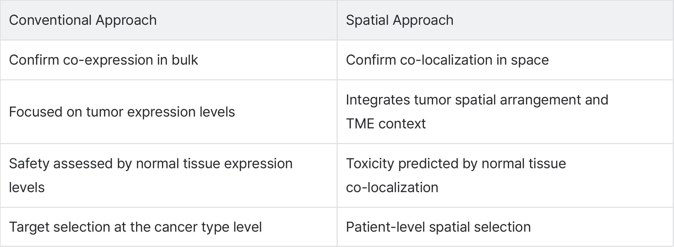 Spatial_Approach_EN.png